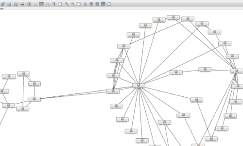 IBM Tivoli Network Manager