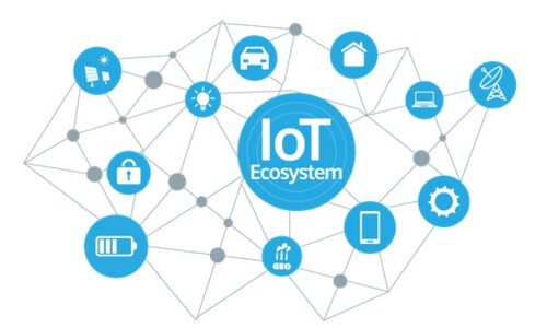 Övervakning av IoT enheter